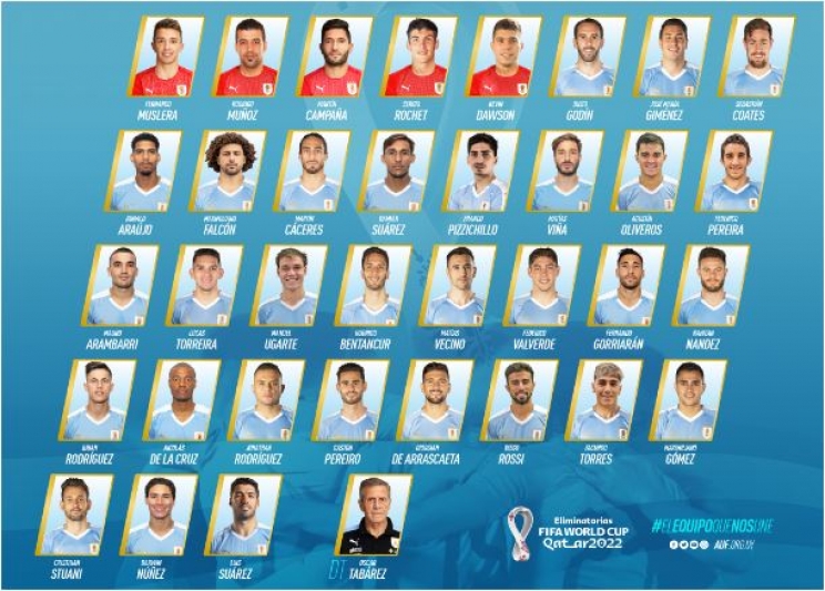 Los 26 jugadores de la selección de Uruguay - UDigital Portal